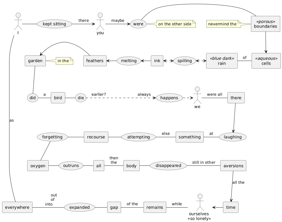 UML diagram version of poem on previous page